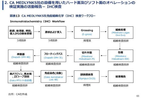 令和６年度「ケニアにおけるがん診断アクセス普及のための基礎プロジェクト」事業報告書
